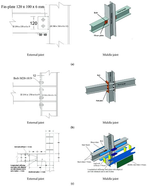 metal box section joints|detailing joints in steel structure.